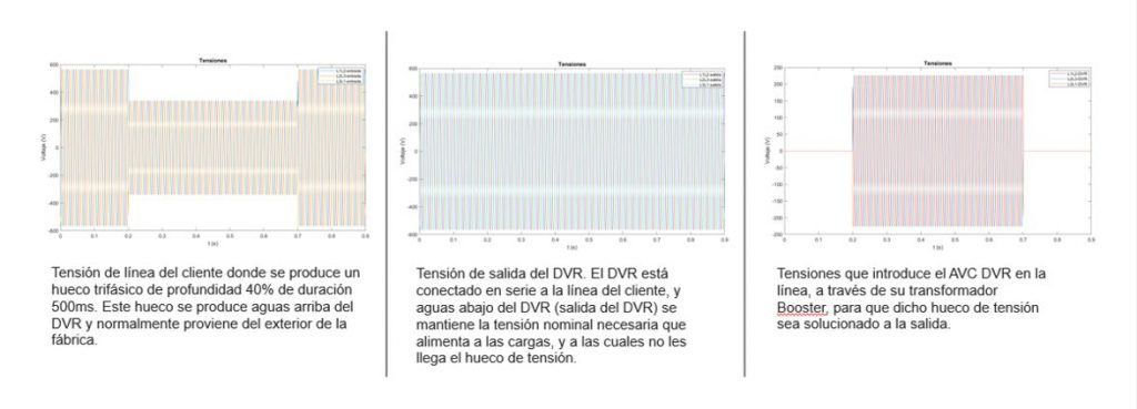 Ejm Hueco Trifásico - EN: Three-phase Dip example - High-Power DVR