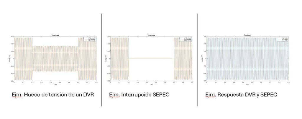 DVR o SEPEC, cómo elegir la solución adecuada. Gráficas de funcionamiento - EN: DVR or SEPEC, how to choose the right solution. DVR or SEPEC Operating graphs 