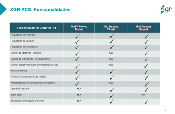 Funcionalidades PCS 1500 V de ZGR Corporacion, presentadas en la Asamblea General de CIDE 2024