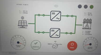 Gráfico de pruebas Inversor Central 3000 kW del proyecto de Callosa d´En Sarrià (Alicante)