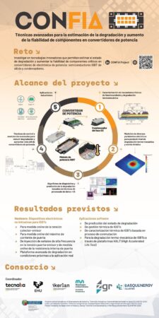 Póster proyecto CONFIA
